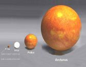 La taille du soleil par rapport aux autres étoiles