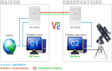 Piloter son observatoire a distance