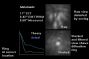 MetaGuide Collimation and Guiding