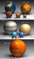 La  taille des Planètes