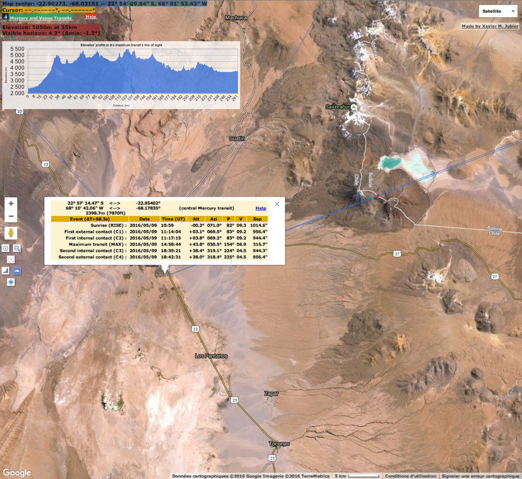 Etude Profil Topographique Terrain D�sert Atacama Lever Soleil