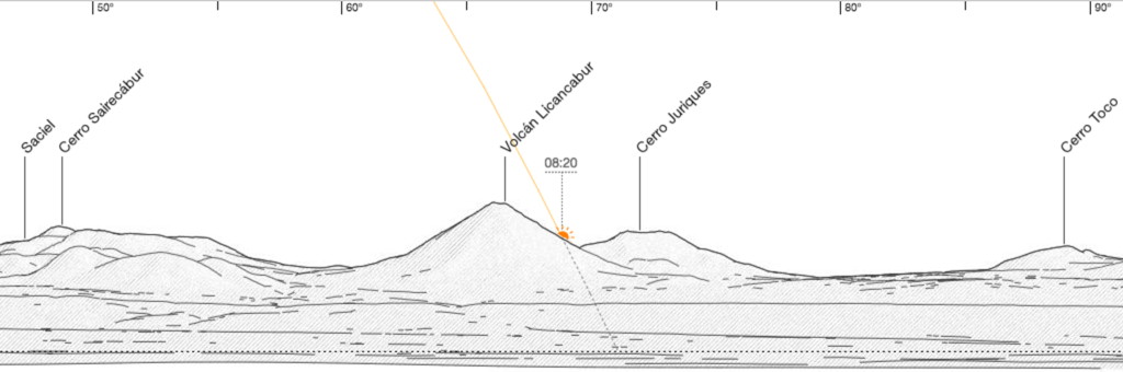 Etude Panorama Terrain Atacama D�sert Lever Soleil