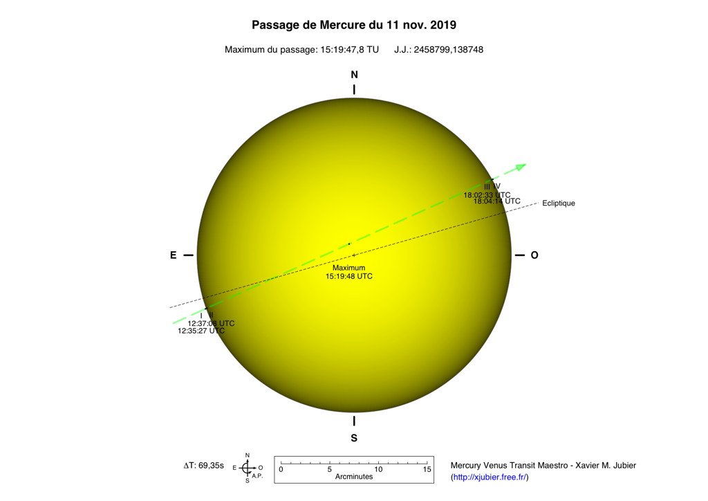Diagramme G�ocentrique Passage Mercure 2019